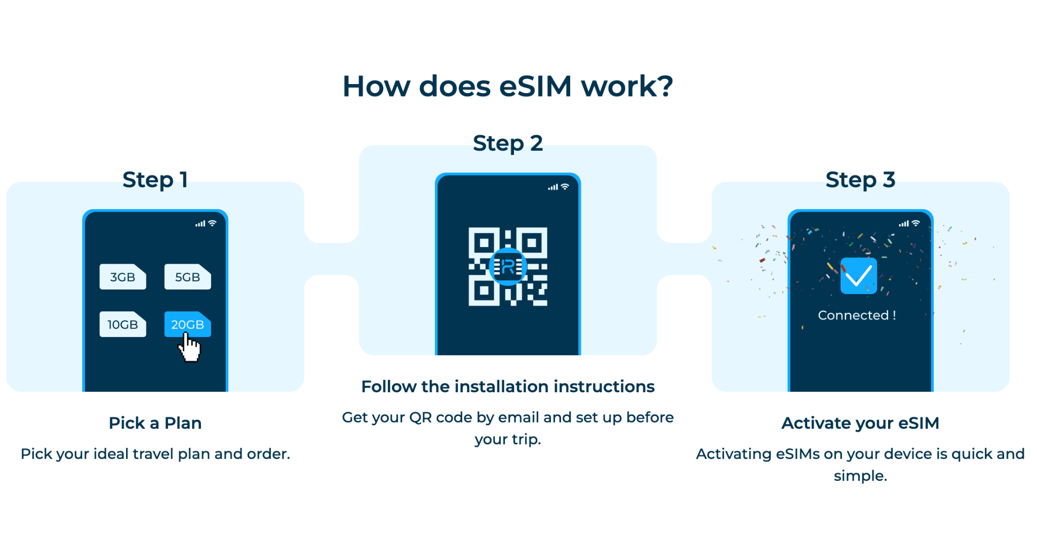 How Does eSIM Work