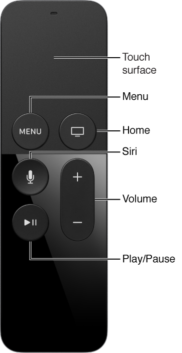 Use the Apple TV Remote Control